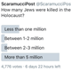 Illustration for article titled Some Qs About the 'Scaramucci Post' Holocaust Twitter Poll Scandal
